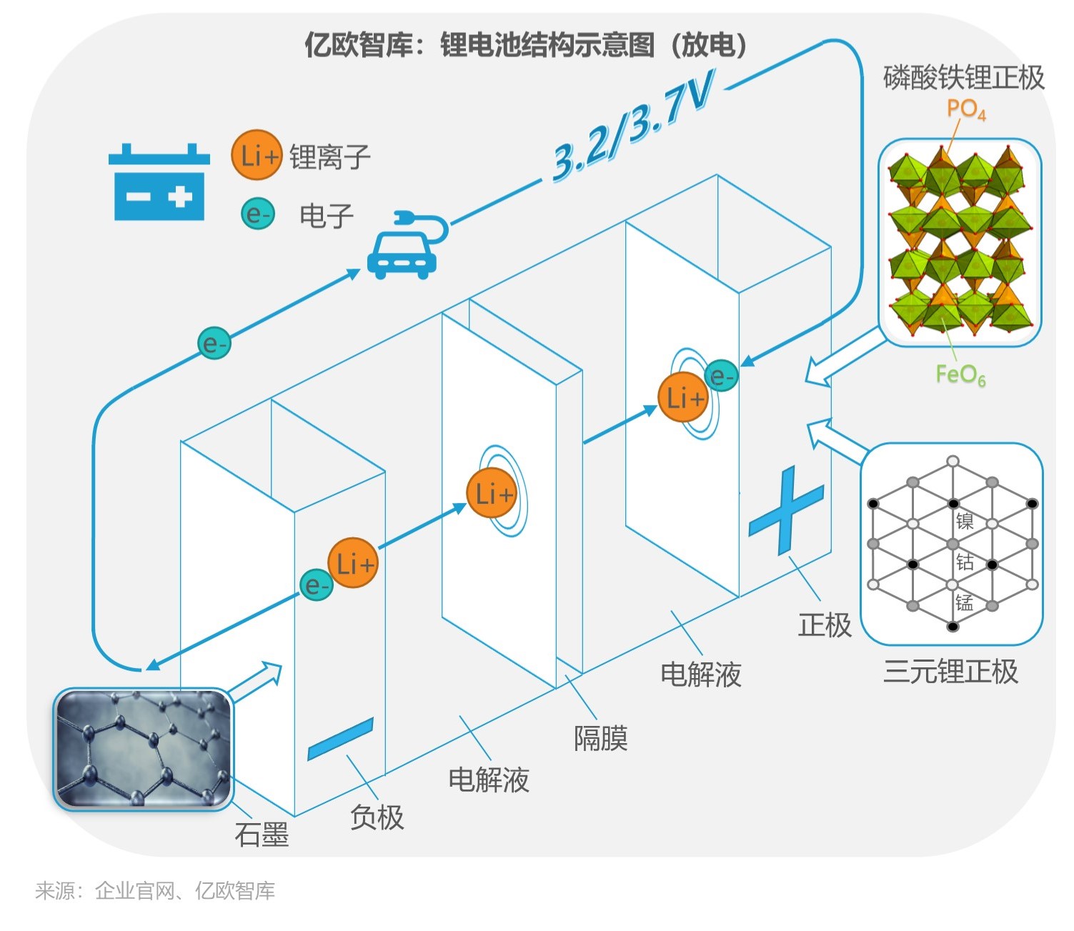 亿欧智库2022全球新能源汽车动力电池发展研究