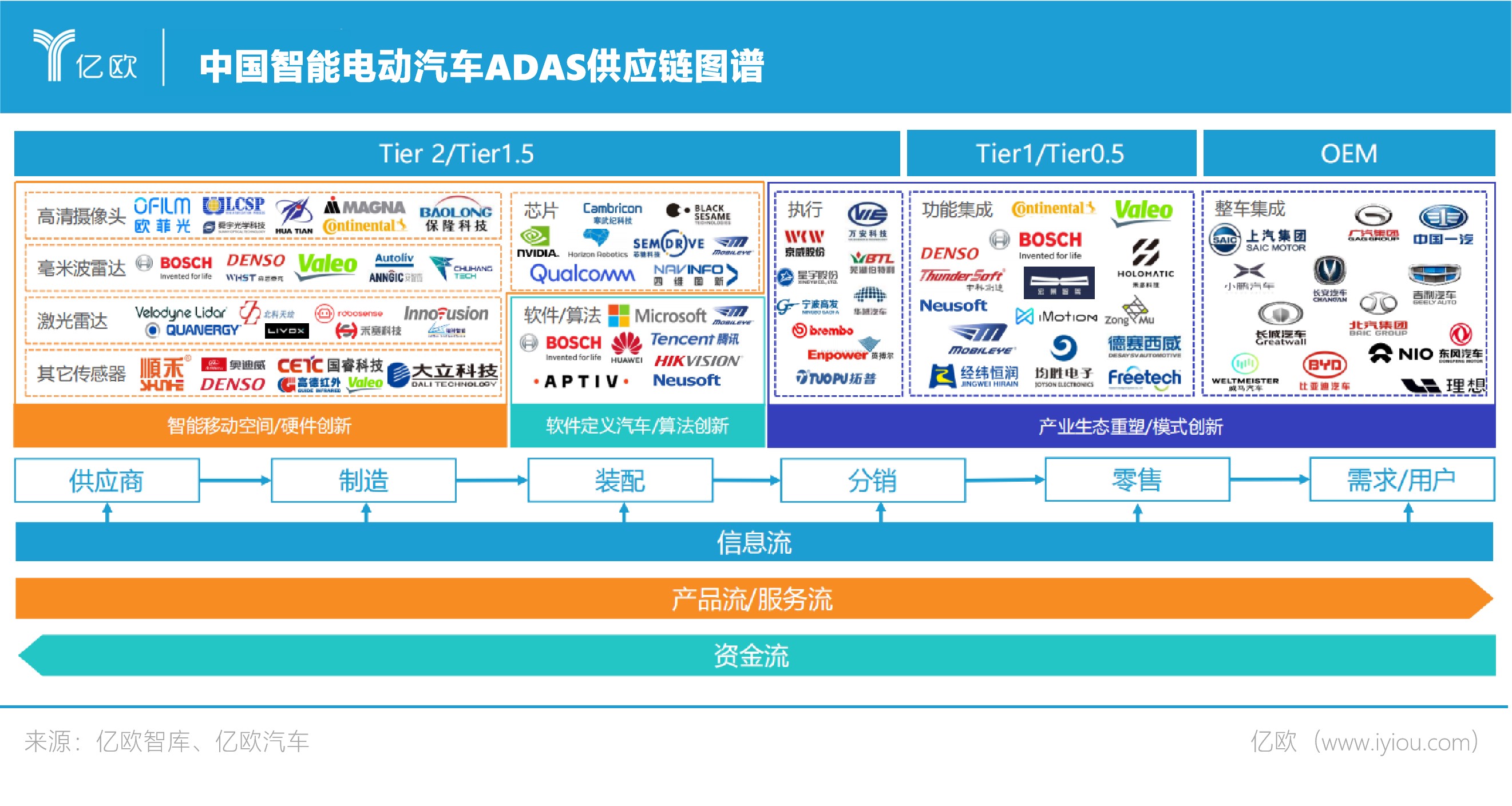 中国智能电动汽车ADAS供应链图谱
