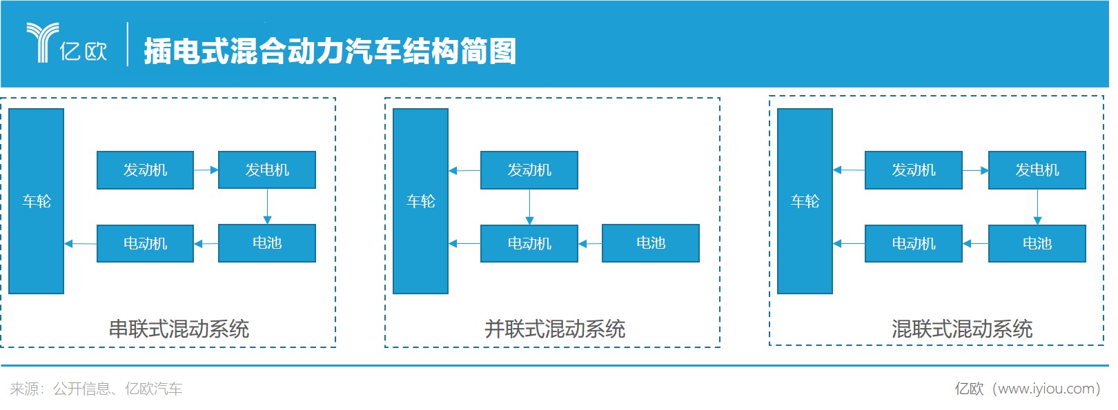 汽车结构示意图图片