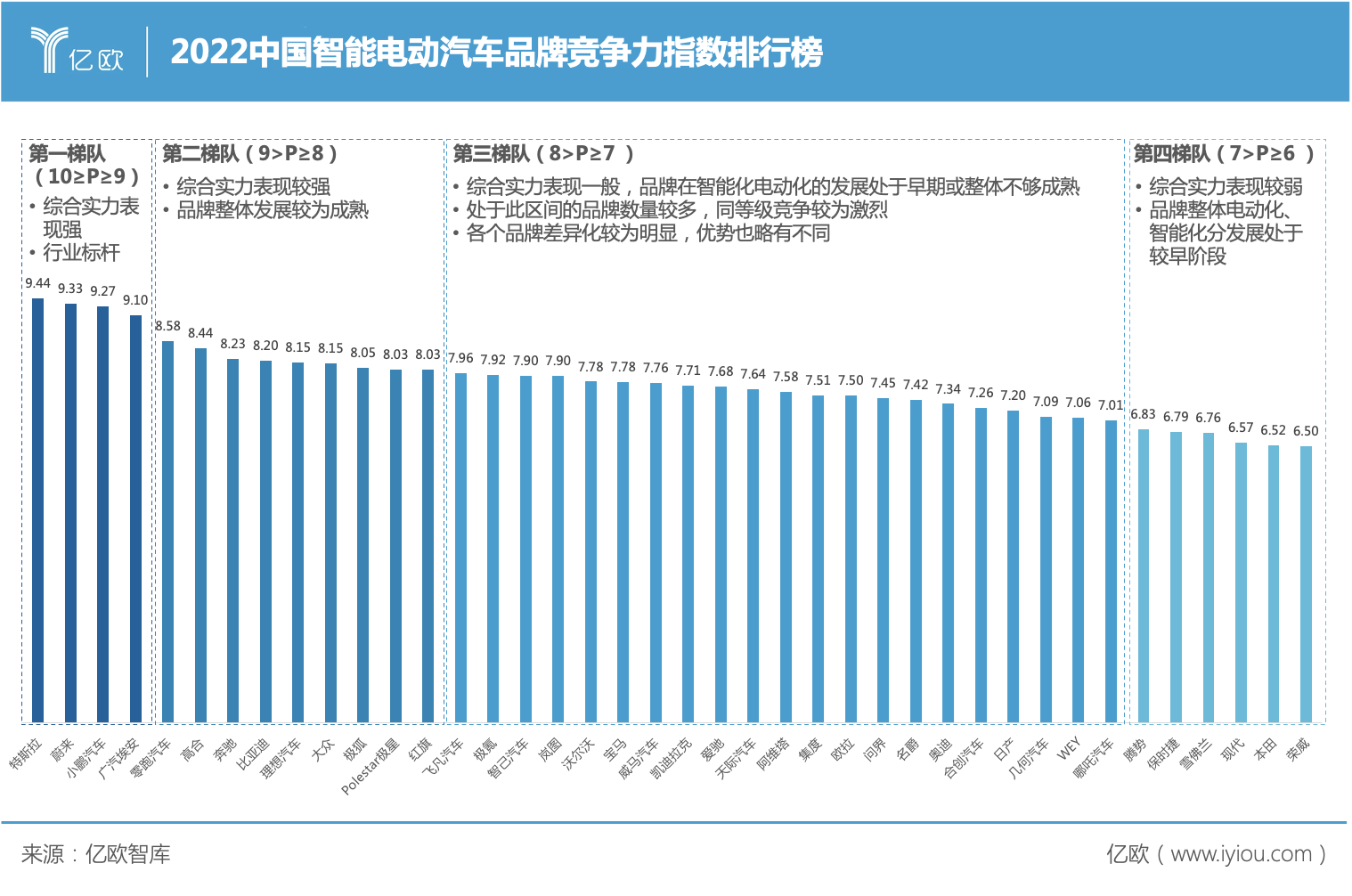 2022中国智能电动汽车品牌竞争力指数排行榜.jpg