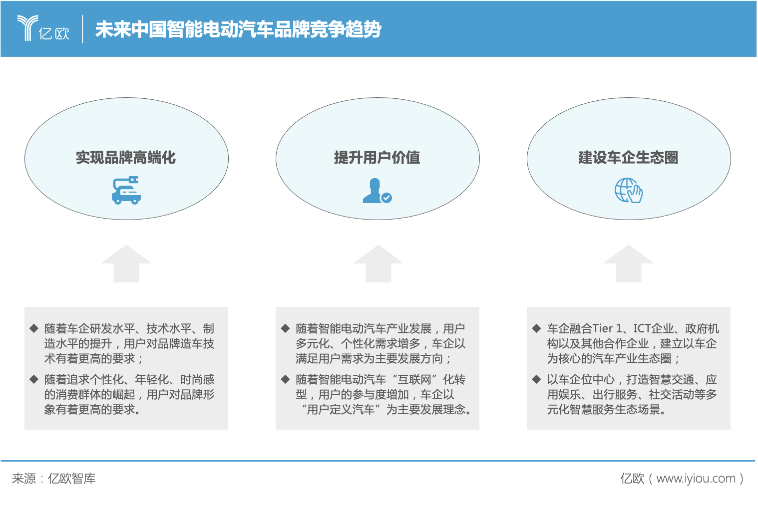 億歐智庫發佈2022中國智能電動汽車品牌競爭格局研究報告