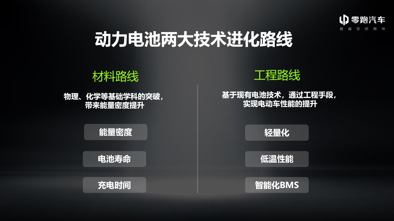 新時代車企領跑動力電池技術革新