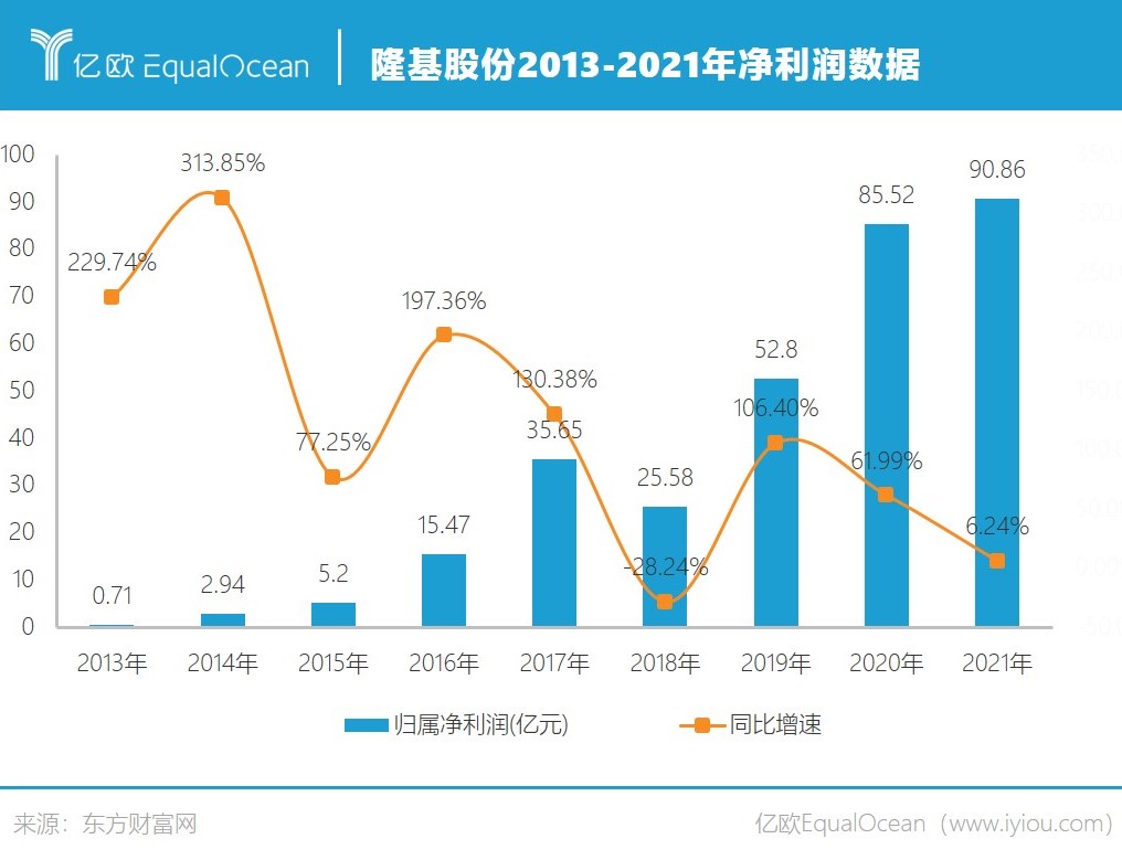 16512026775506.jpg 隆基股份1.jpg.jpg