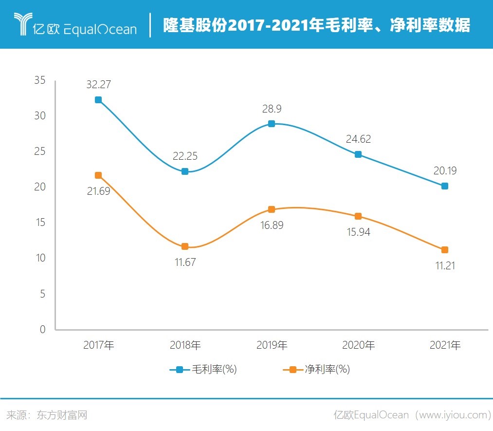 16512027352085.jpg 隆基股份3.jpg.jpg