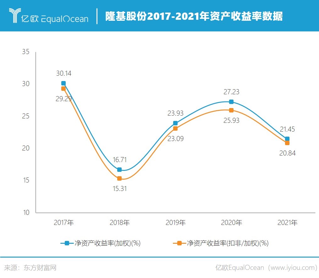 16512027673140.jpg 隆基股份4.jpg.jpg