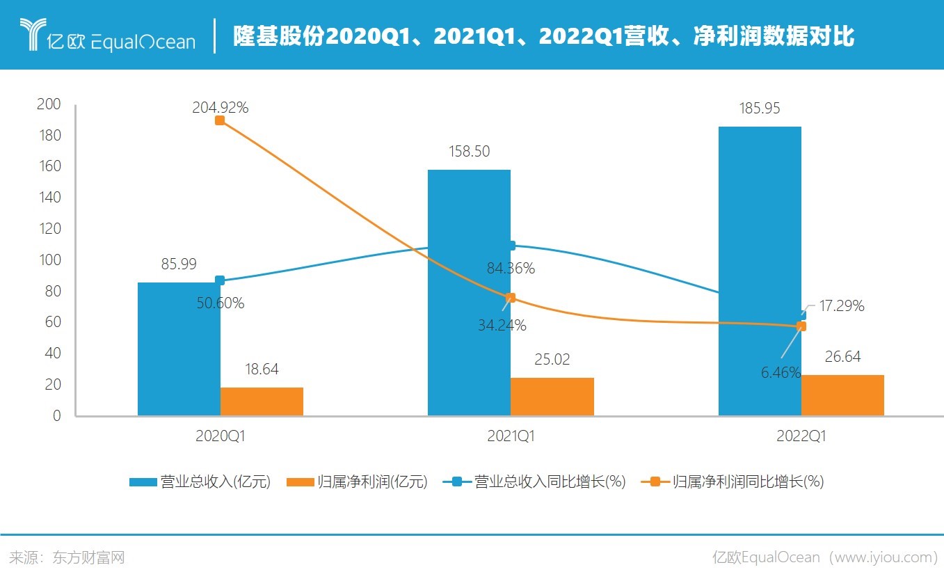 16512027777637.jpg 隆基股份2.jpg.jpg