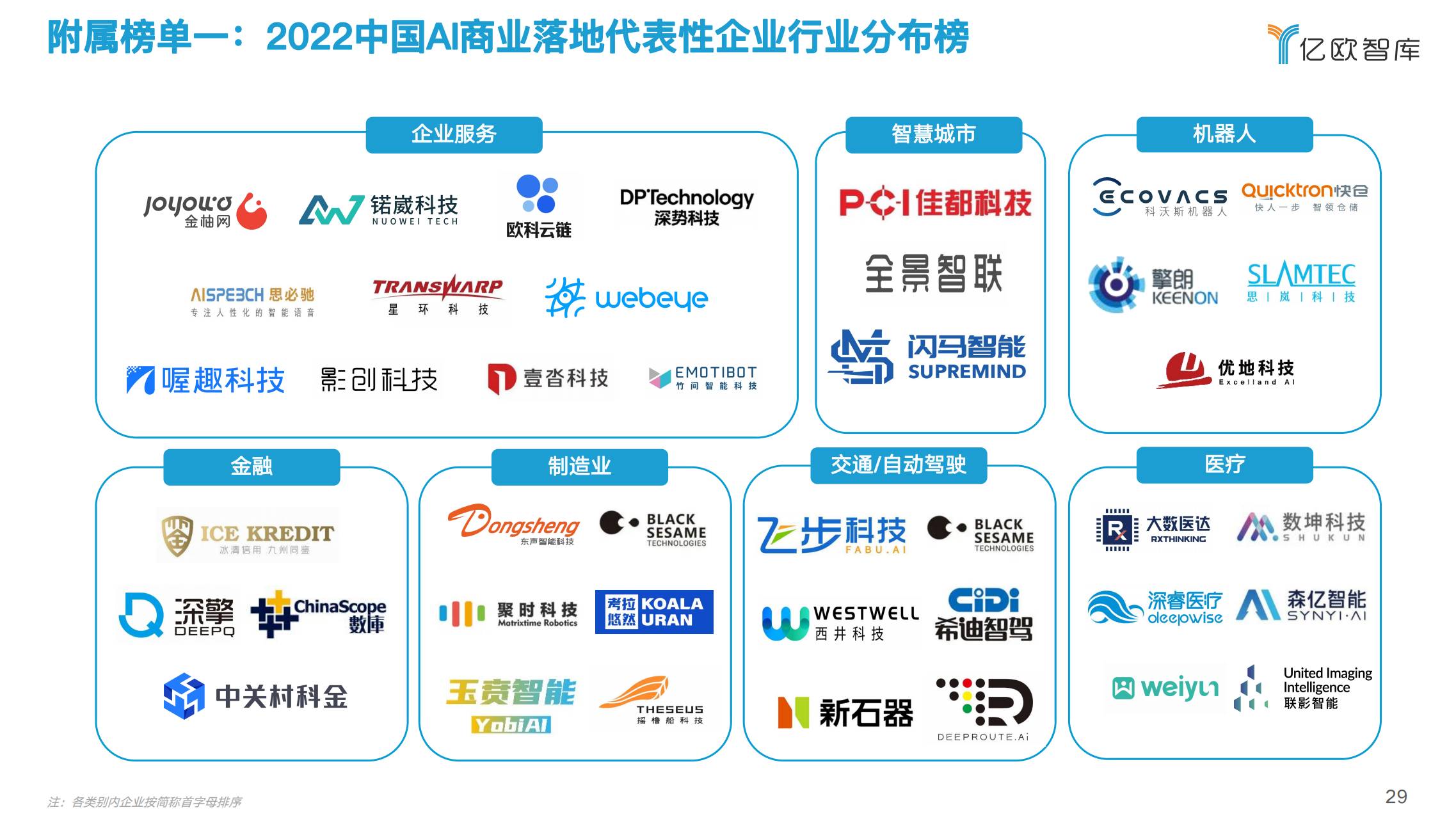 亿欧智库 | 2022中国AI商业落地研究报告_新兴技术及应用行业研究报告-亿欧智库