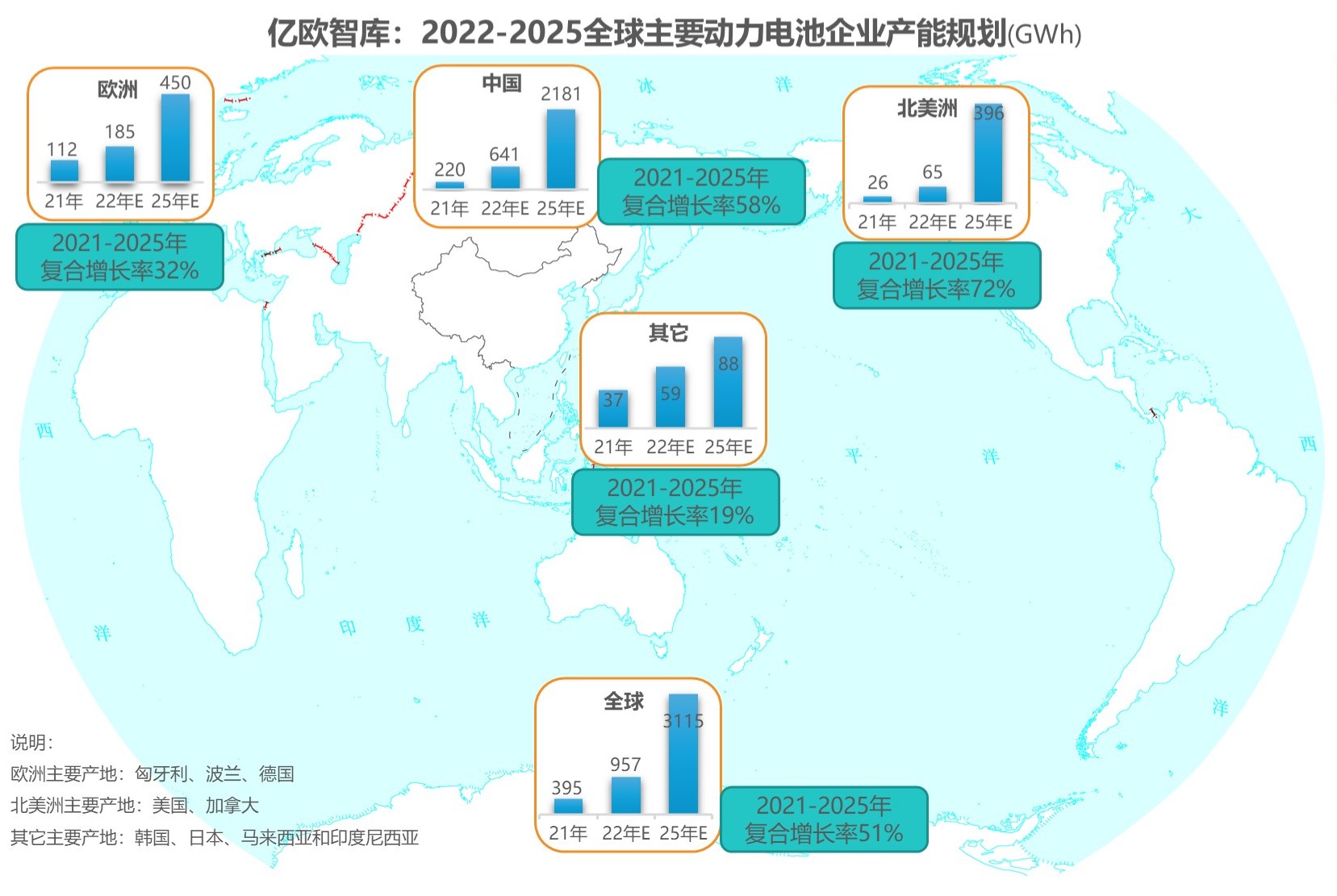 亿欧智库：2022-2025全球主要动力电池企业产能规划