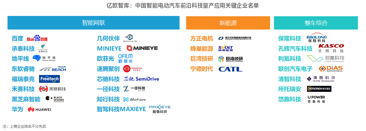 亿欧智库：中国智能电动汽车前沿科技量产应用关键企业名单